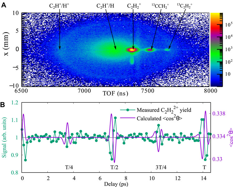Frontiers | Laser-induced valence electron excitation in