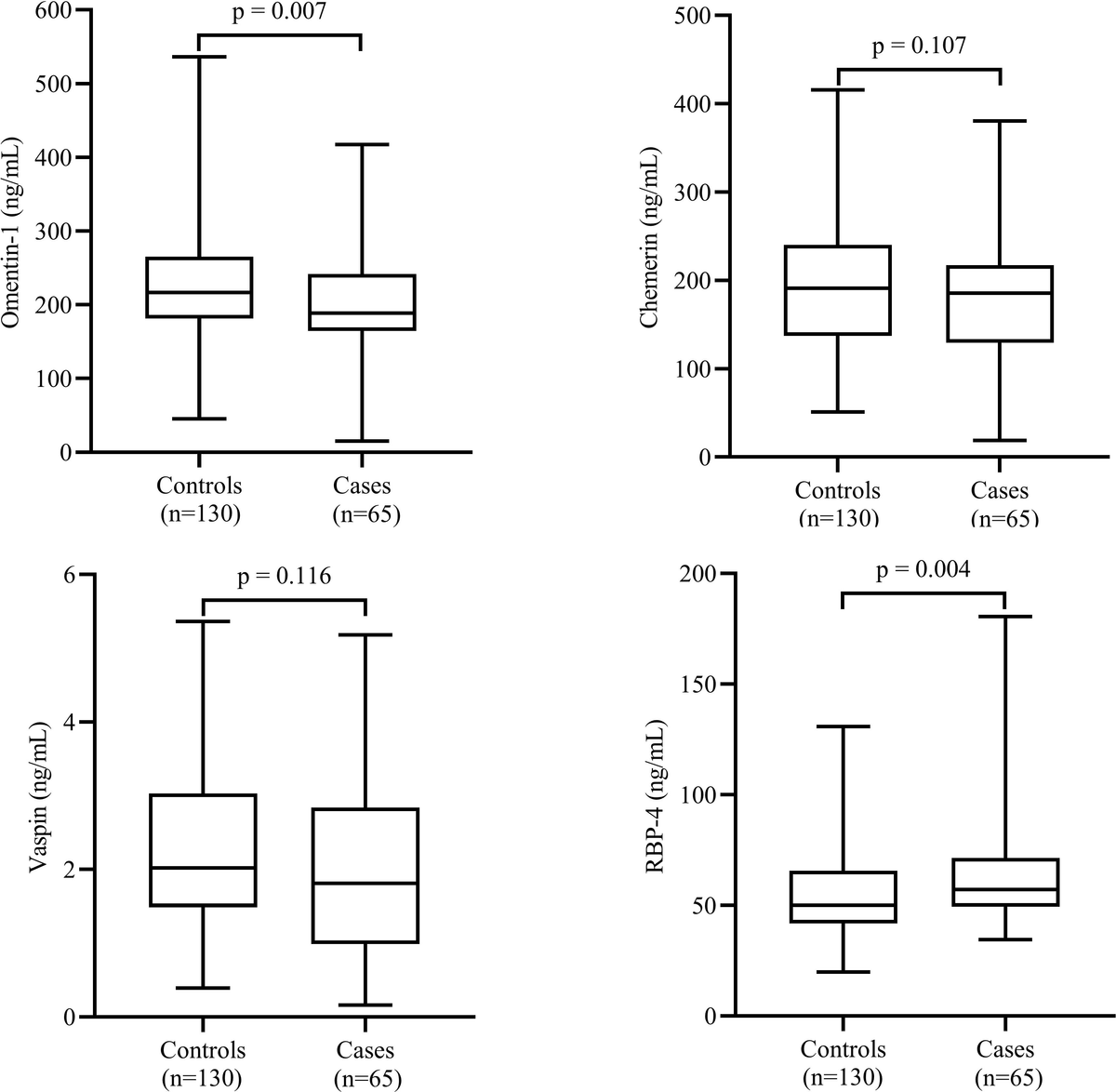 Frontiers | Vitamin D insufficiency and its association with