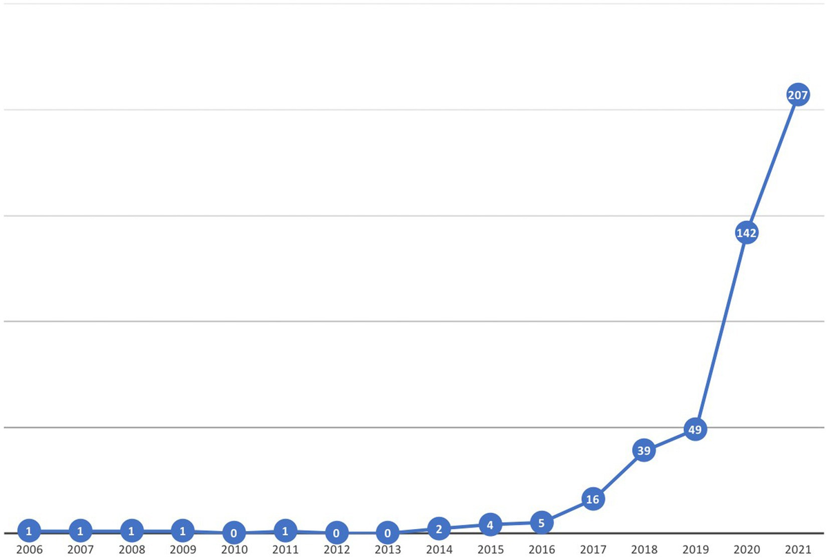 Digitalization and digital transformation in higher education: A bibliometric analysis