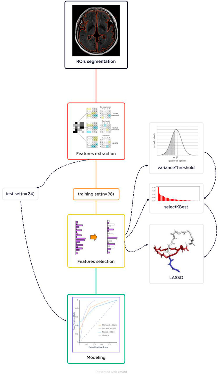 12872_2021_2424_Fig3_HTML.png