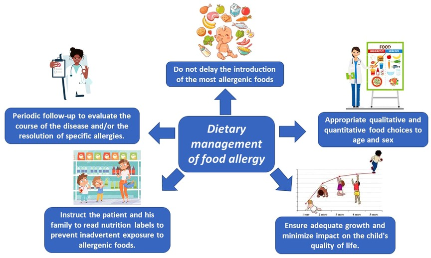 Keywords:
worried parent reading infant formula label - Frontiers | Nutritional management of food allergies: Prevention ...