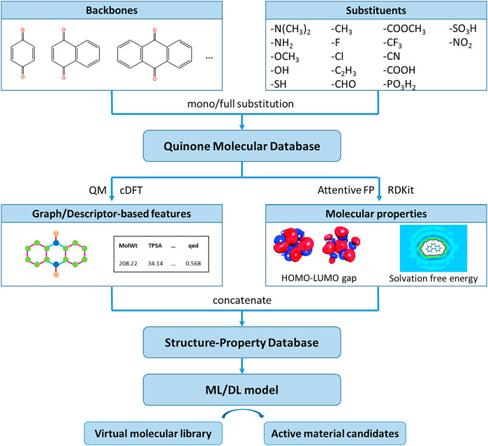 Frontiers | Computational design of quinone electrolytes for redox 