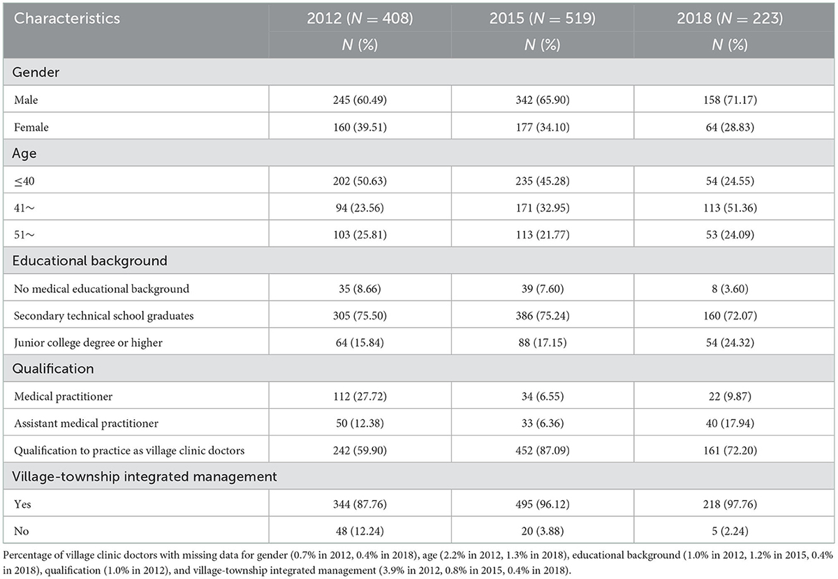 Frontiers How does the turnover intention of village clinic doctors