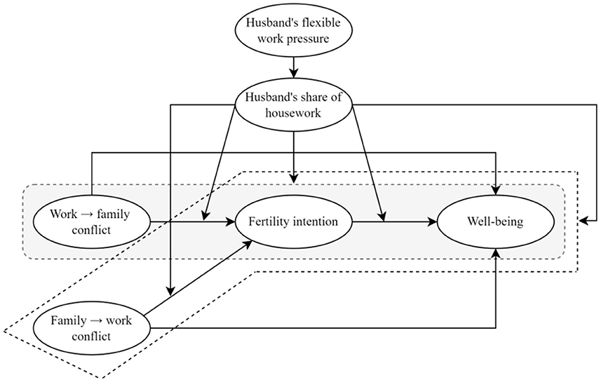 その他 Marriage and Families With Infotrac: Relationships in Social Context Other Relationships on FamilySearch – Family Locket
