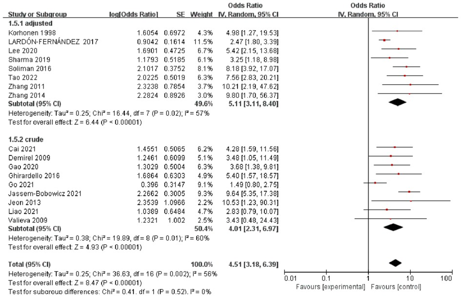 Frontiers | Association between red blood cell transfusion