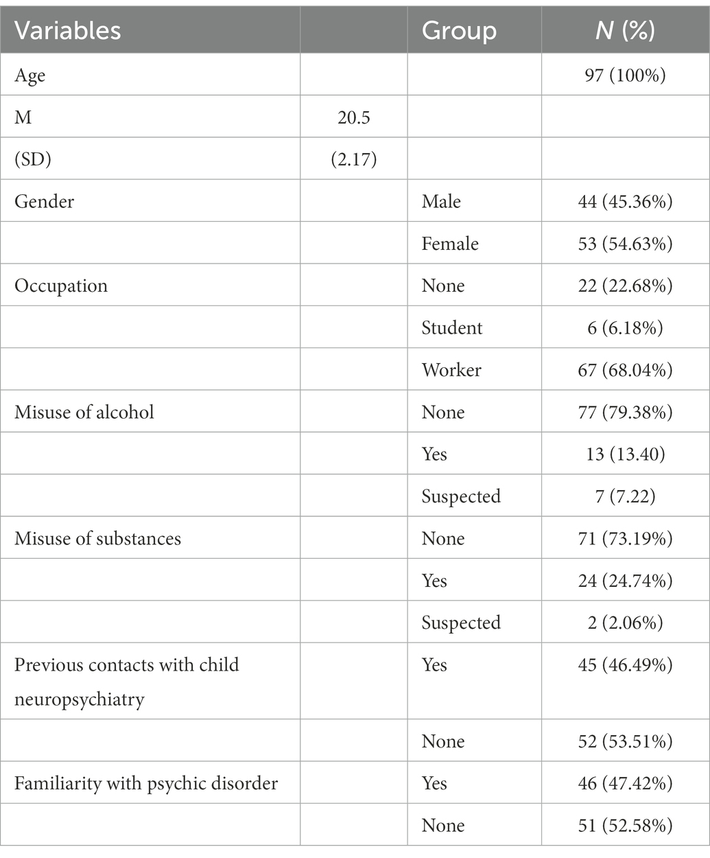 Frontiers Personality traits and transition to psychosis one year Frontiers Personality traits and transition to psychosis one year