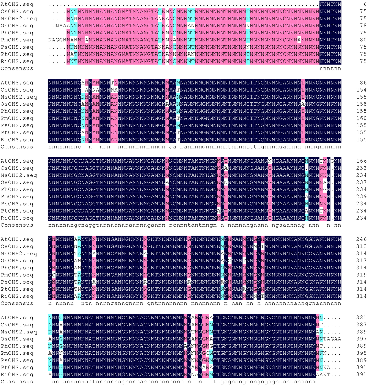 Frontiers | Cloning of a CHS gene of Poncirus trifoliata and