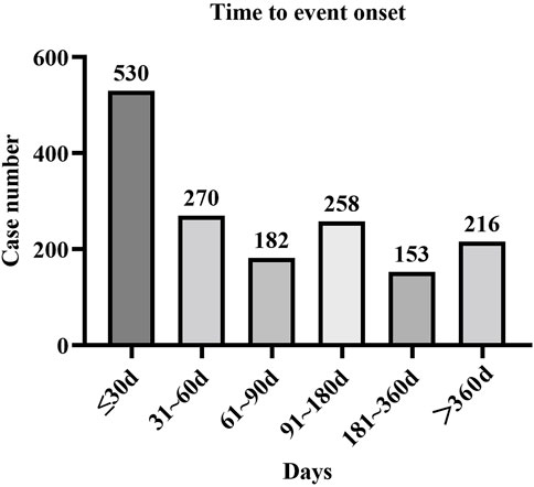 Frontiers | A real-world disproportionality analysis of