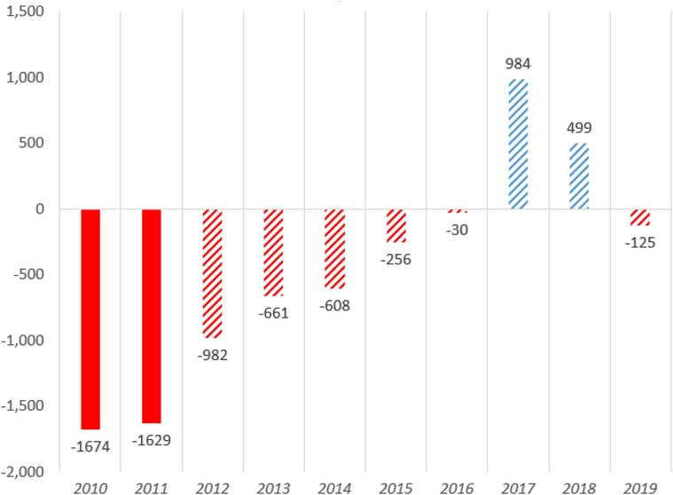 Frontiers | Hard talk, costly walk: The evolution of a soft budget constraint syndrome in a football club at the periphery of Europe