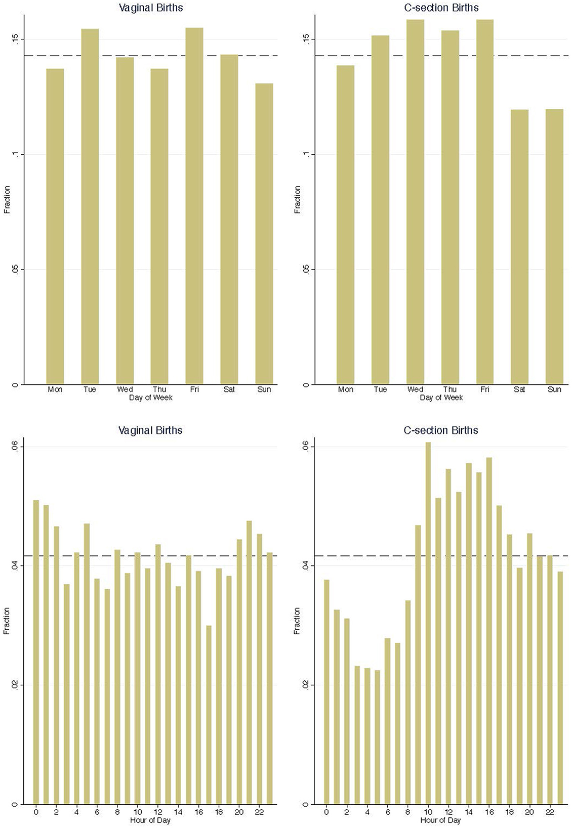 The unexpected costs of expertise: evidence from highly specialized physicians