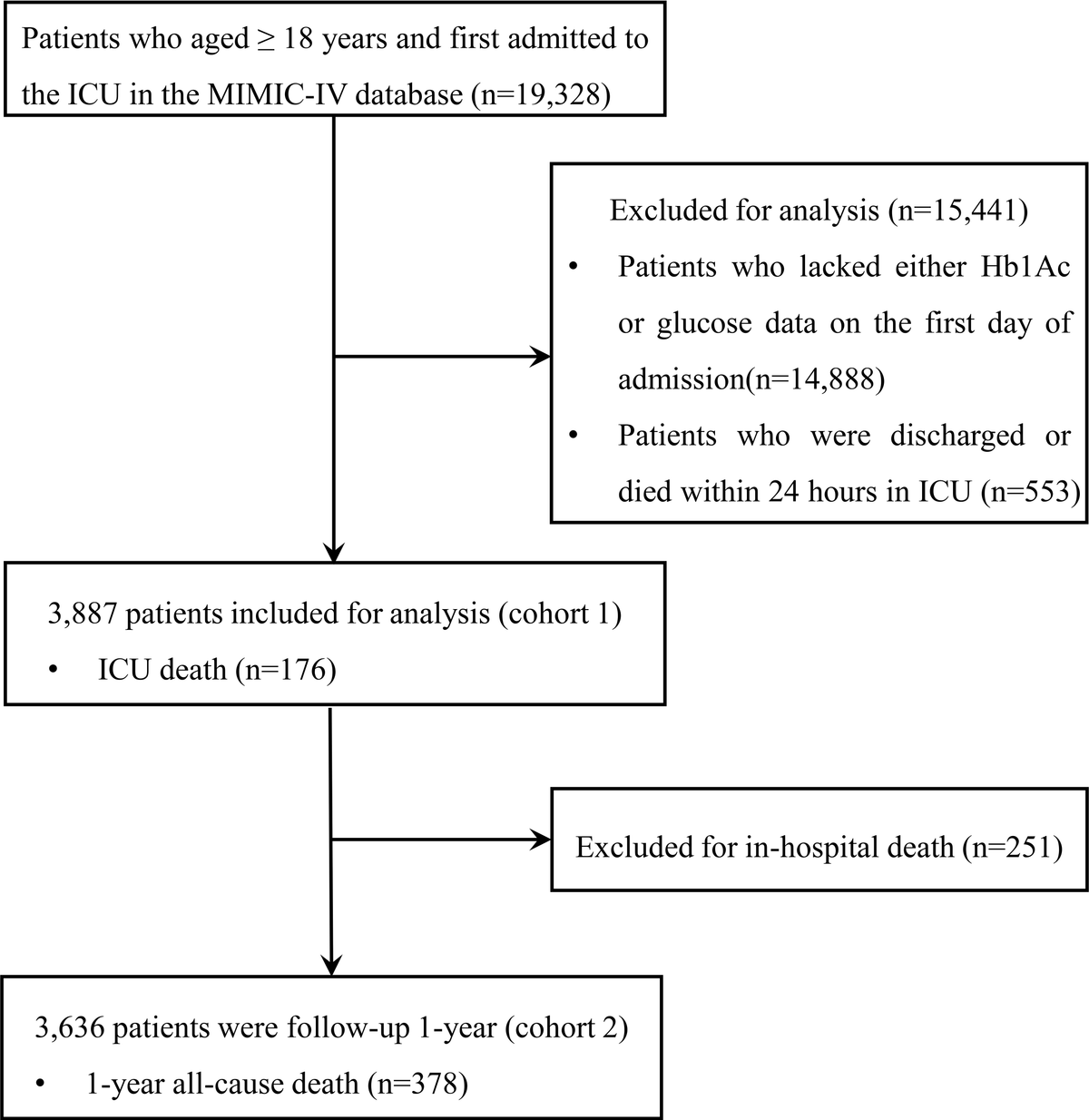 キム fendo-14-1111026-g001.jpg
