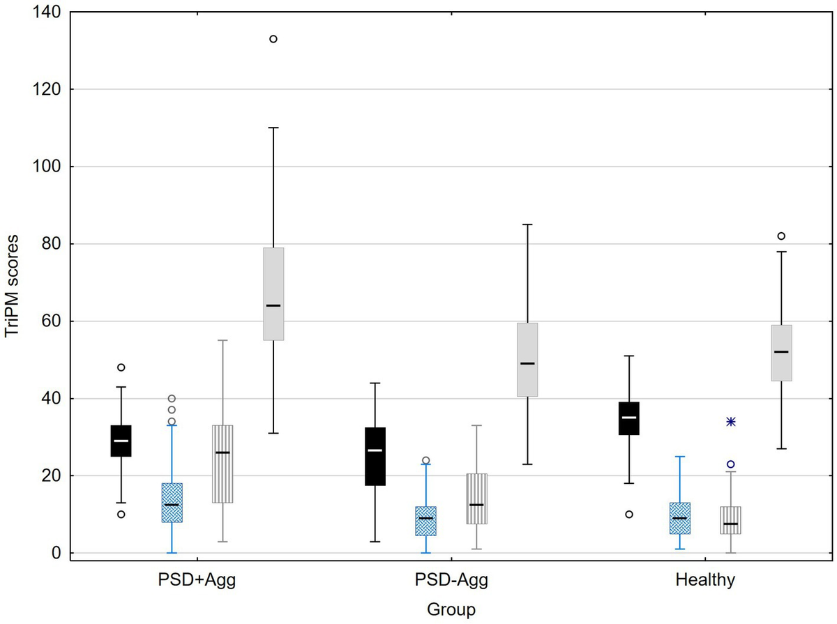 Frontiers | Cognition, prior aggression, and psychopathic Frontiers | Cognition, prior aggression, and psychopathic