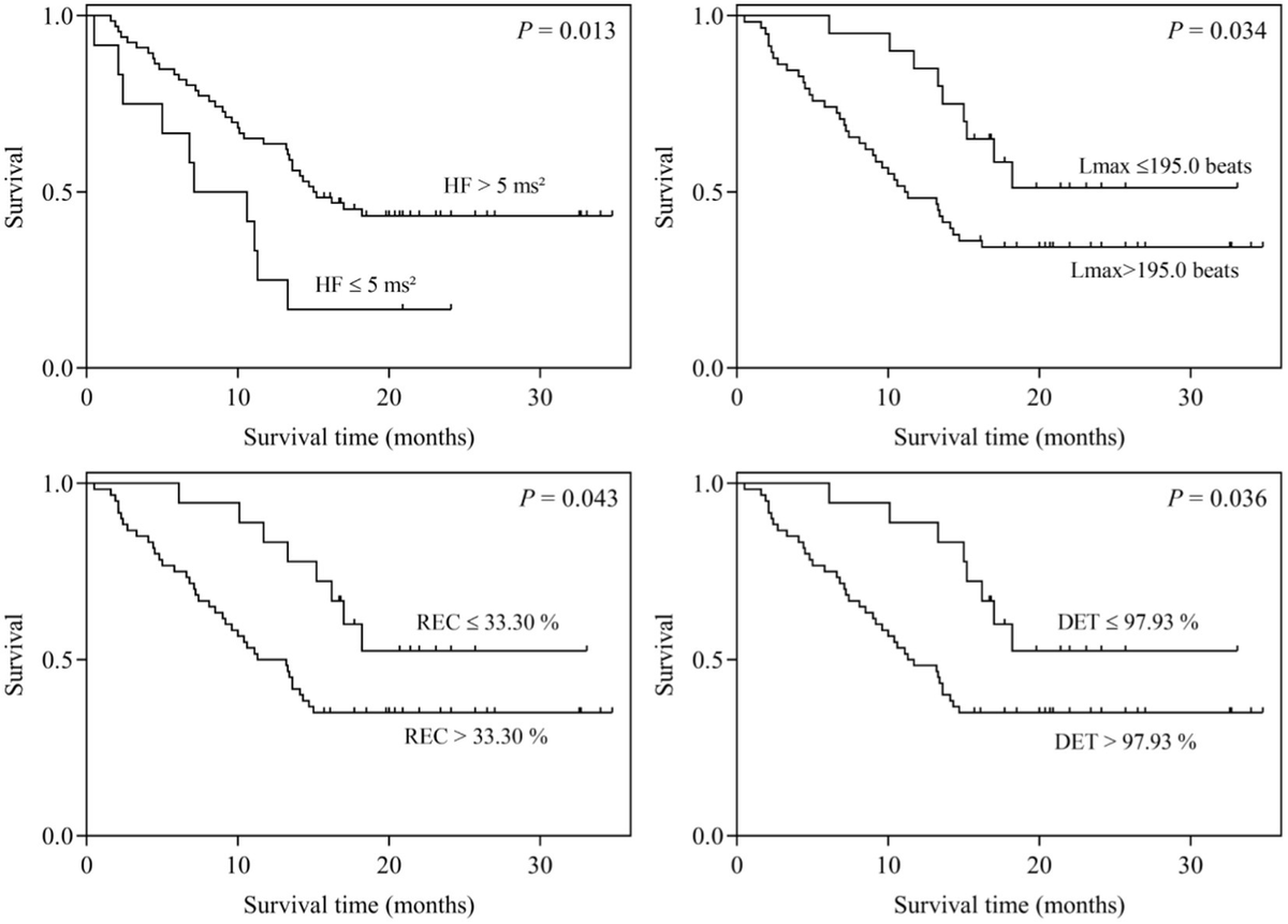 Frontiers | Association of heartbeat complexity with