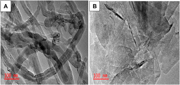 Frontiers | Flexible dielectric polymer nanocomposites with