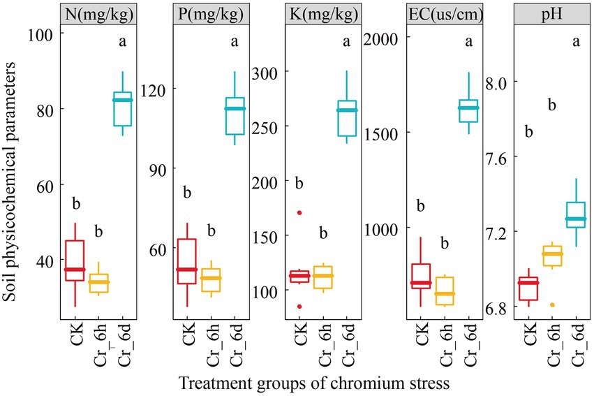 Frontiers | Response mechanisms of bacterial communities and Frontiers | Response mechanisms of bacterial communities and