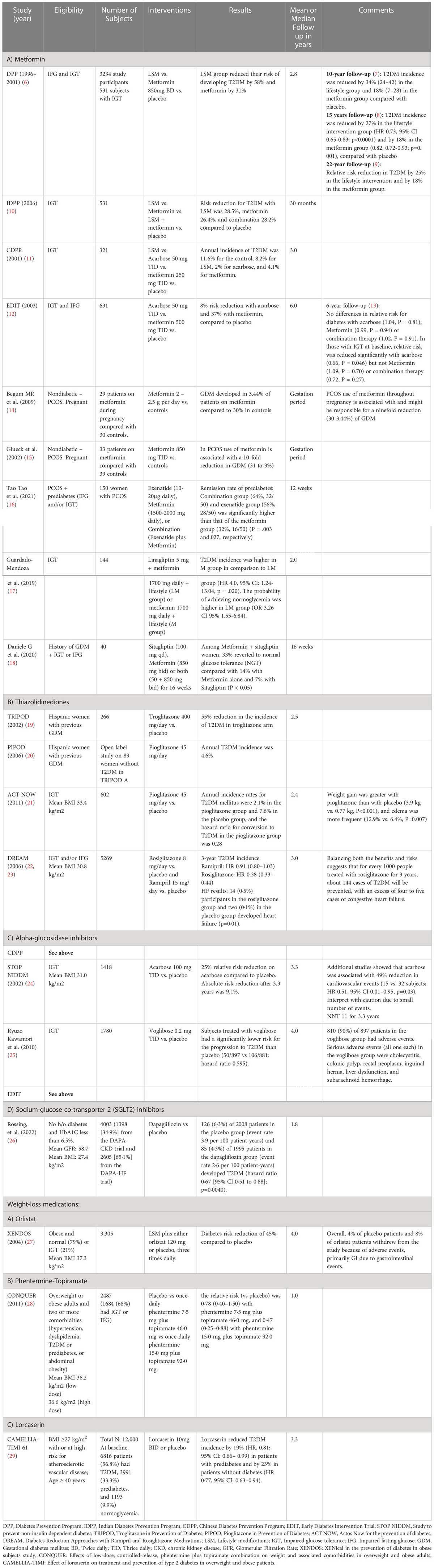 MJ 2022 P13 (Complete) | May/June 2022 Paper 1 | Physics