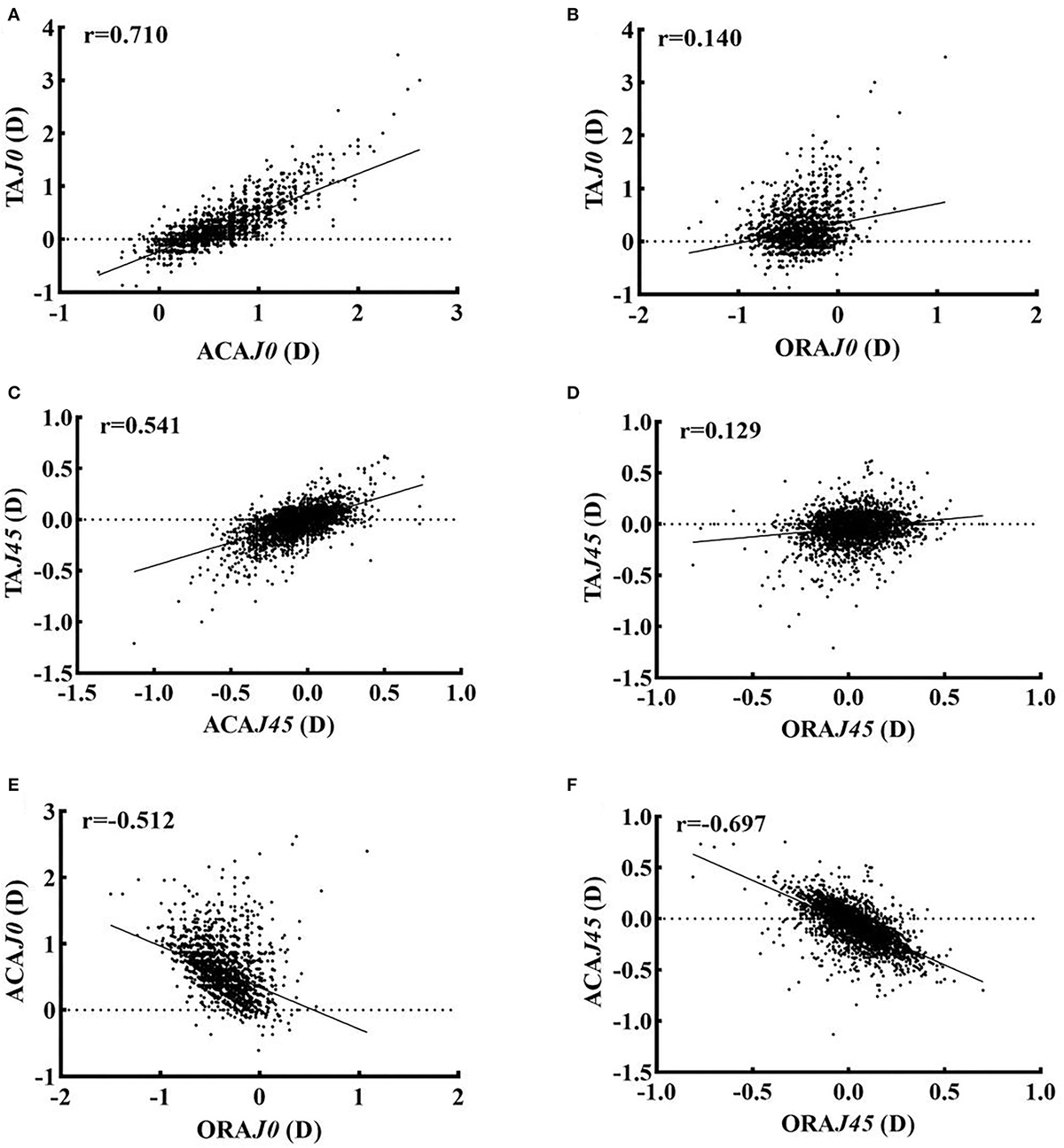 その他 s Frontiers | Characteristics of full compensation and its
