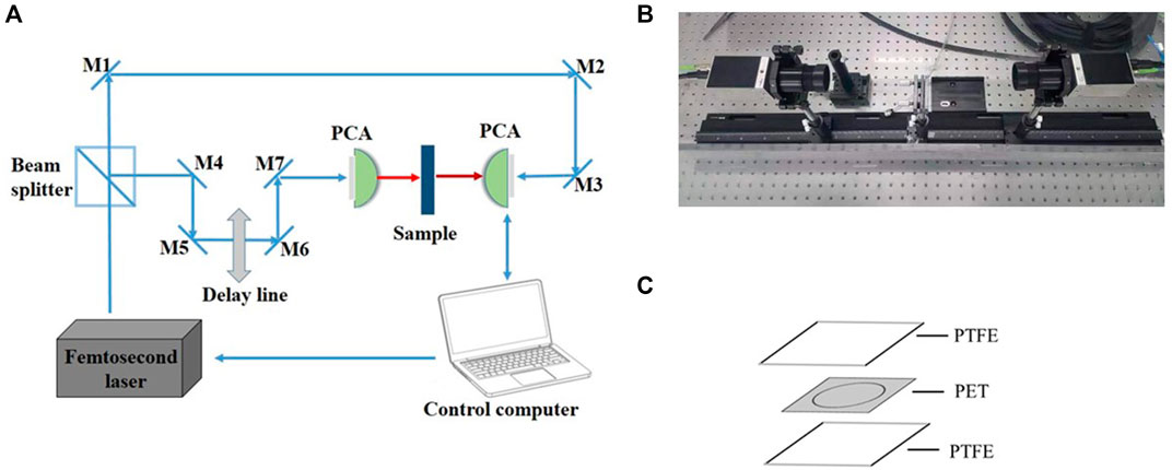 Frontiers | Terahertz spectra of proteinuria and non-proteinuria