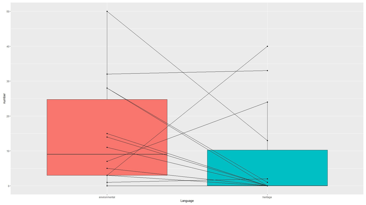 Frontiers | Free access to multilingual digital books: a