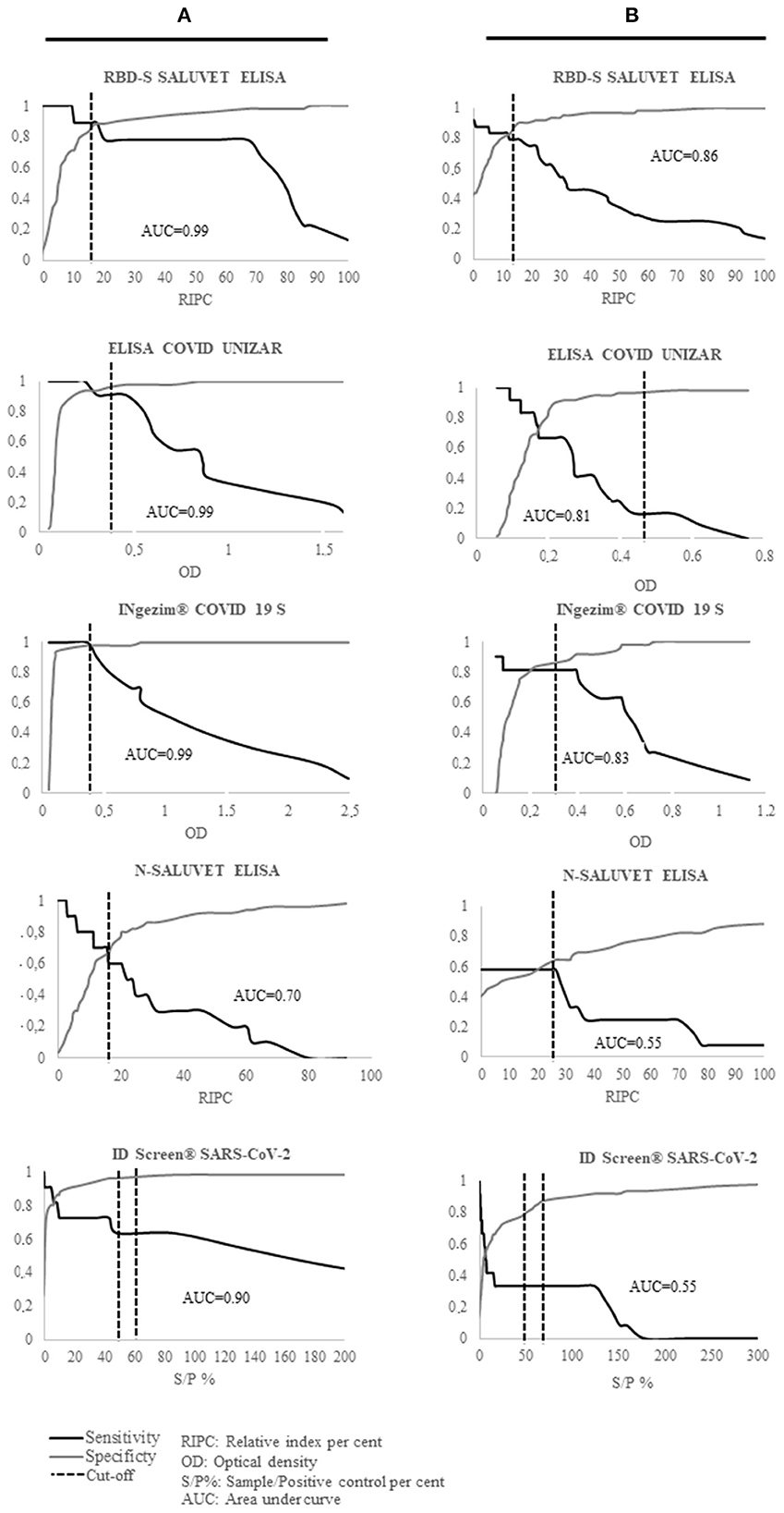 い  スリクソン ZXi5 アイアン N.S.PRO 950GH neo スチールシャフト