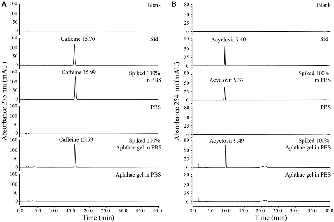 Frontiers Safety and efficacy of substancebased medical devices Design of an in vitro