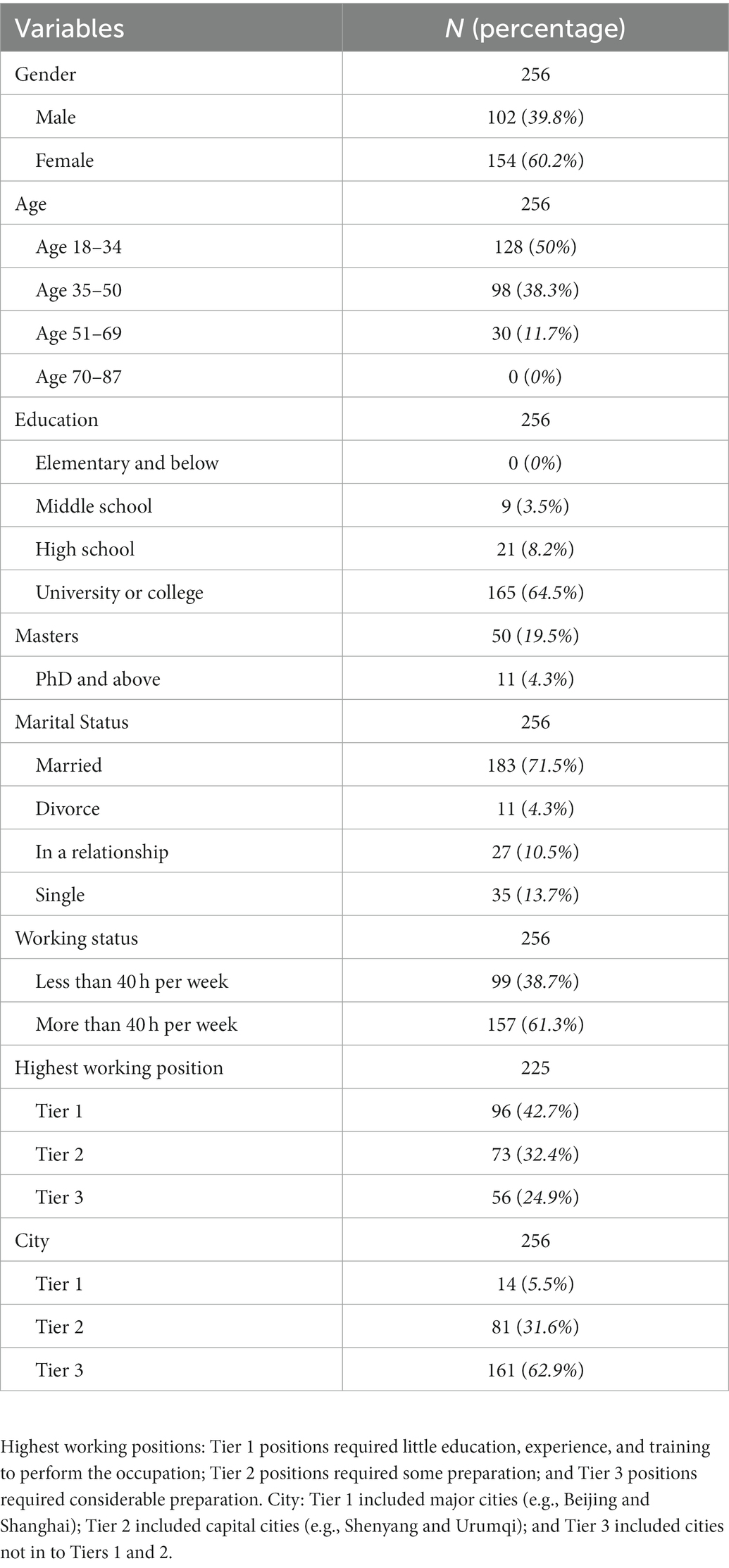 【人気投票 1~37位】ハイブランド人気ランキング！ role The | Frontiers of adversity and quotients emotional 靴