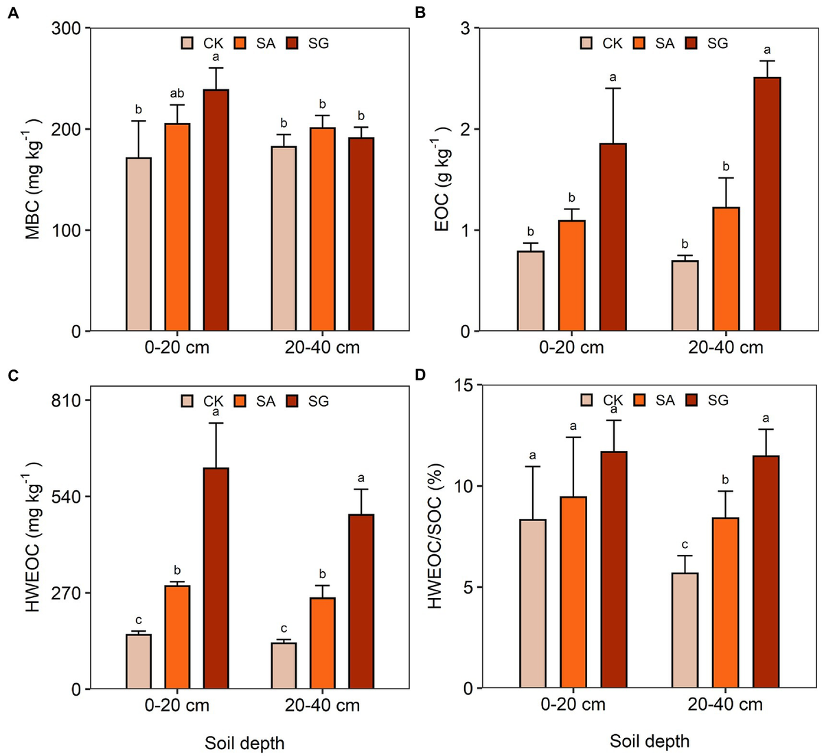 まろん Circ-Ntrk2 acts as a miR-296-5p sponge to activate the TGF