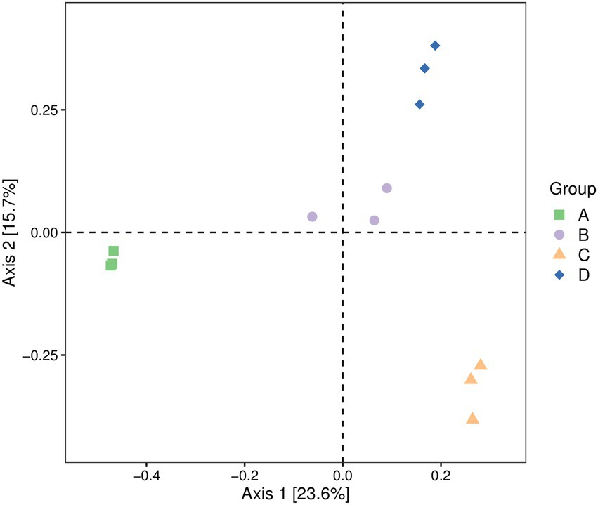 ケム Frontiers | Multicomponent synthesis of chromophores – The