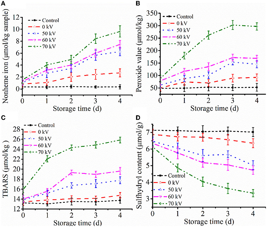 Frontiers | Impact of dielectric barrier discharge cold