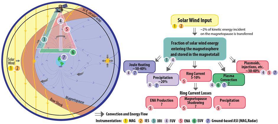 Frontiers | Quantifying the global solar wind-magnetosphere