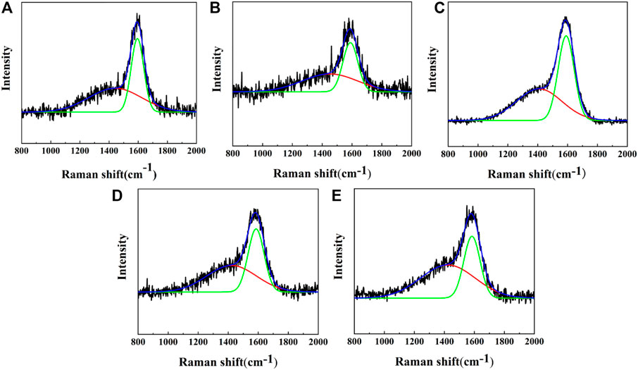 Frontiers | Combining the good tribological properties with