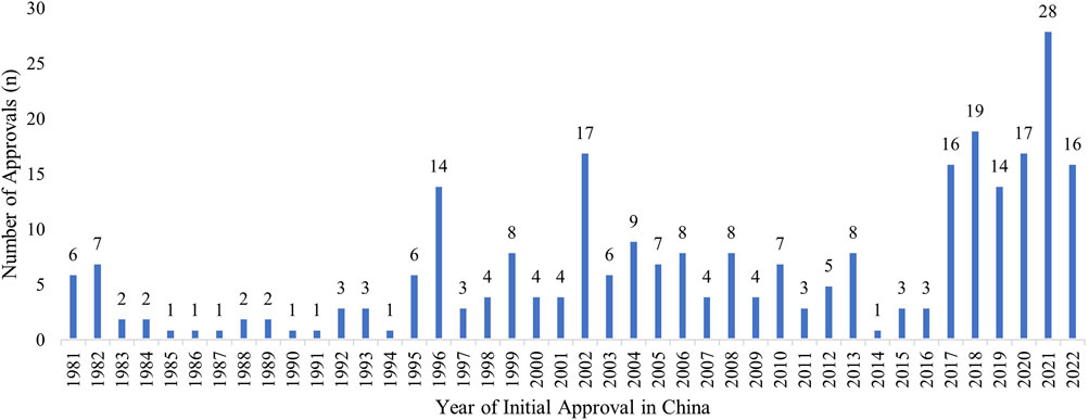 :)様 A Control Design Technology of Isolated Bidirectional LLC