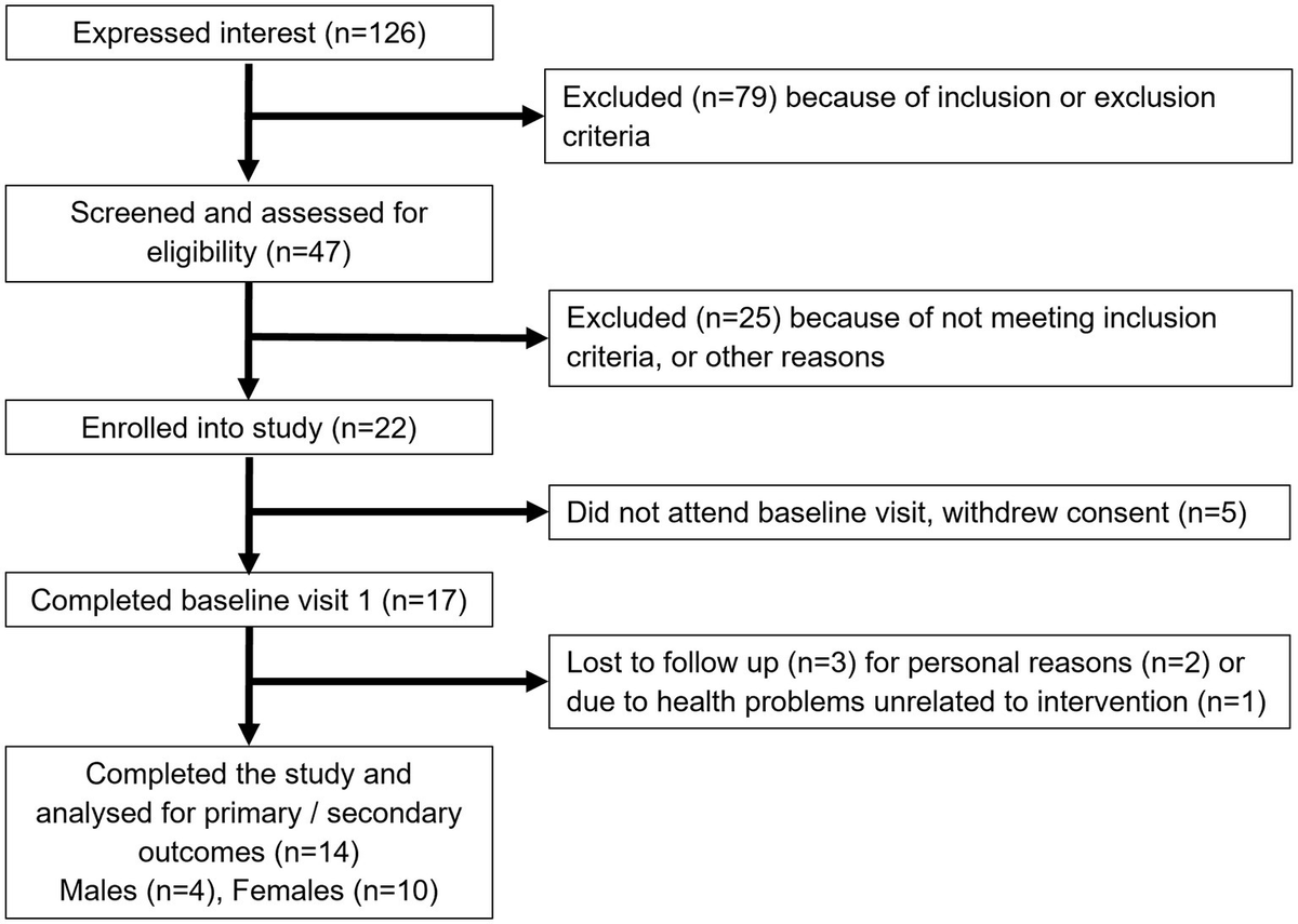Frontiers A grape seed and bilberry extract reduces blood pressure in