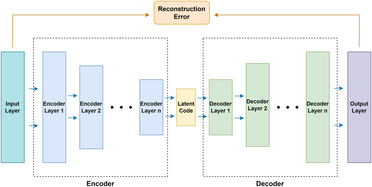 Frontiers | Anomaly detection in radiotherapy plans using deep ...