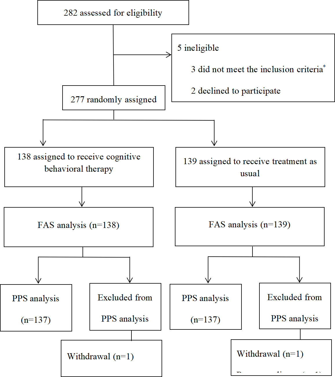 Frontiers | A randomized, controlled trial to investigate