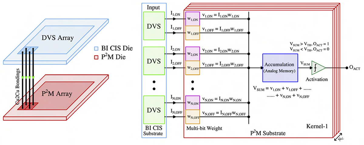 鬱P「ALGORITHM」 A Hybrid CNN–GRU–LSTM Algorithm with SHAP-Based
