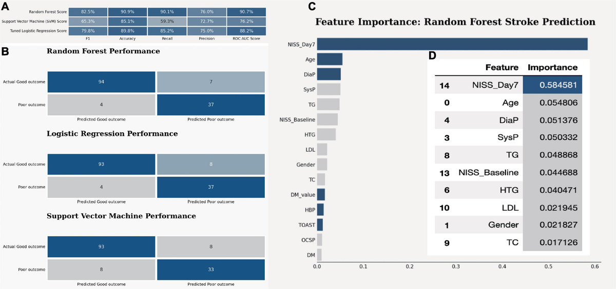Frontiers | Explainable machine learning for long-term outcome ...