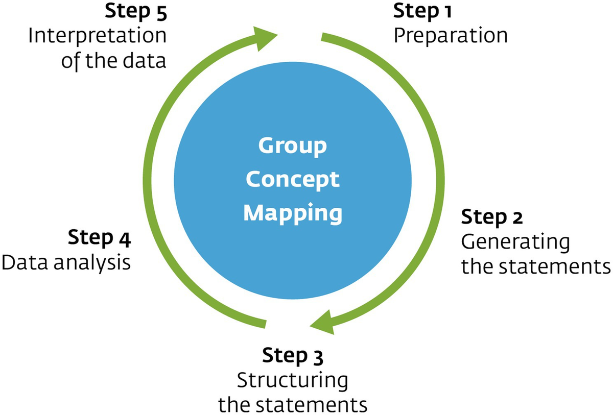 Step 3: Rapid Article Generation and Initial Draft Review
