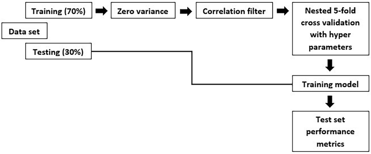 Analysis of Observational Health Care Data Using SAS
