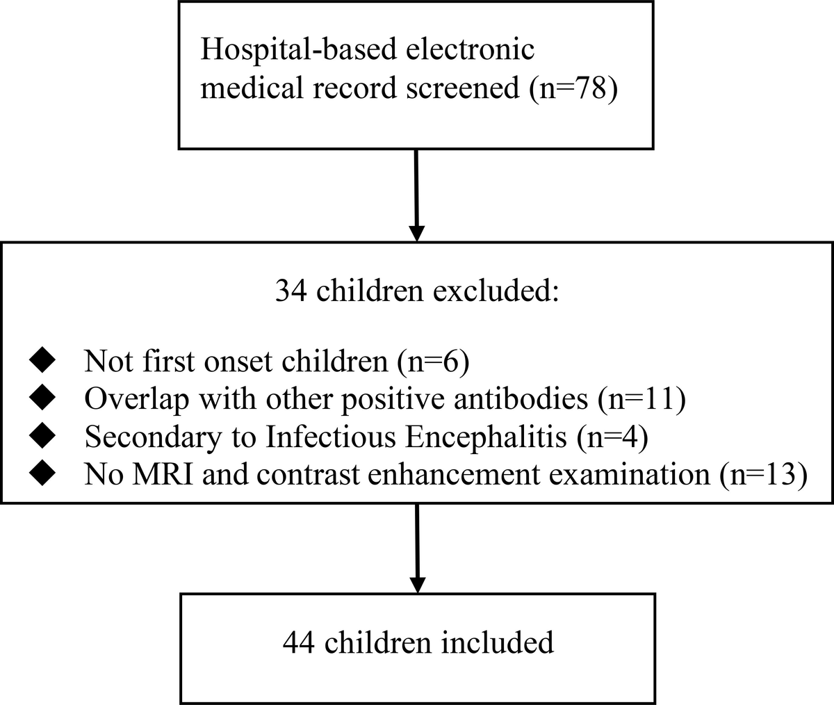 Frontiers | Leptomeningeal enhancement of myelin oligodendrocyte 