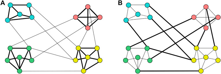 Frontiers | Considering weights in real social networks: A