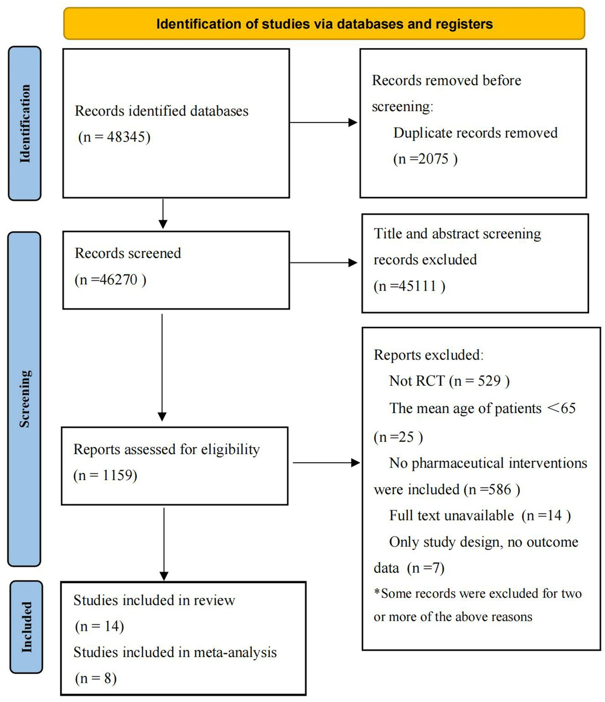 Frontiers | The effects of pharmaceutical interventions on