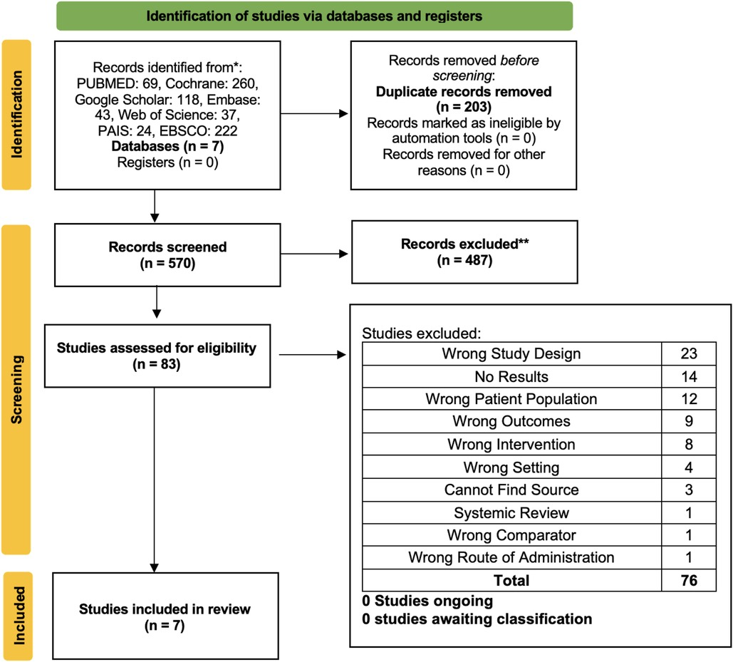 Frontiers | Implementation of non-insulin-dependent diabetes