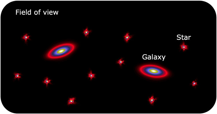 Frontiers | Point spread function modelling for astronomical