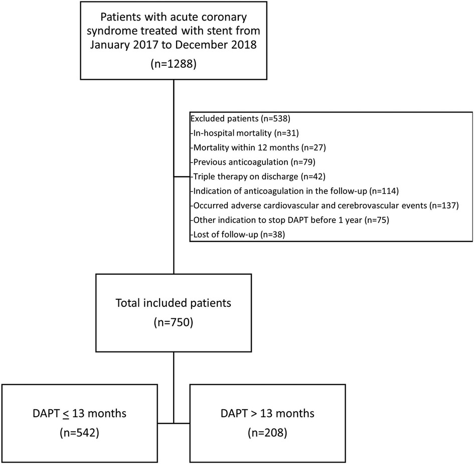 Olfactory Dysfunction in a Novel Model of Prodromal