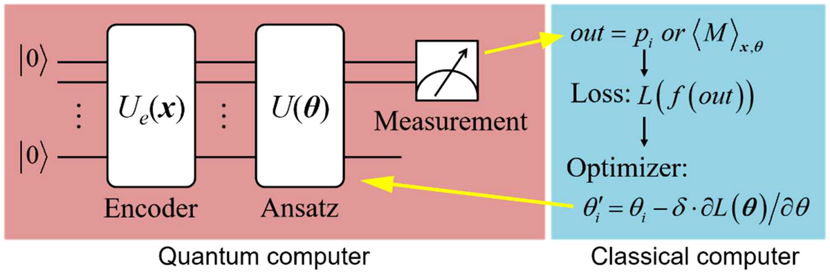 Frontiers | Hybrid quantum-classical convolutional neural network for ...