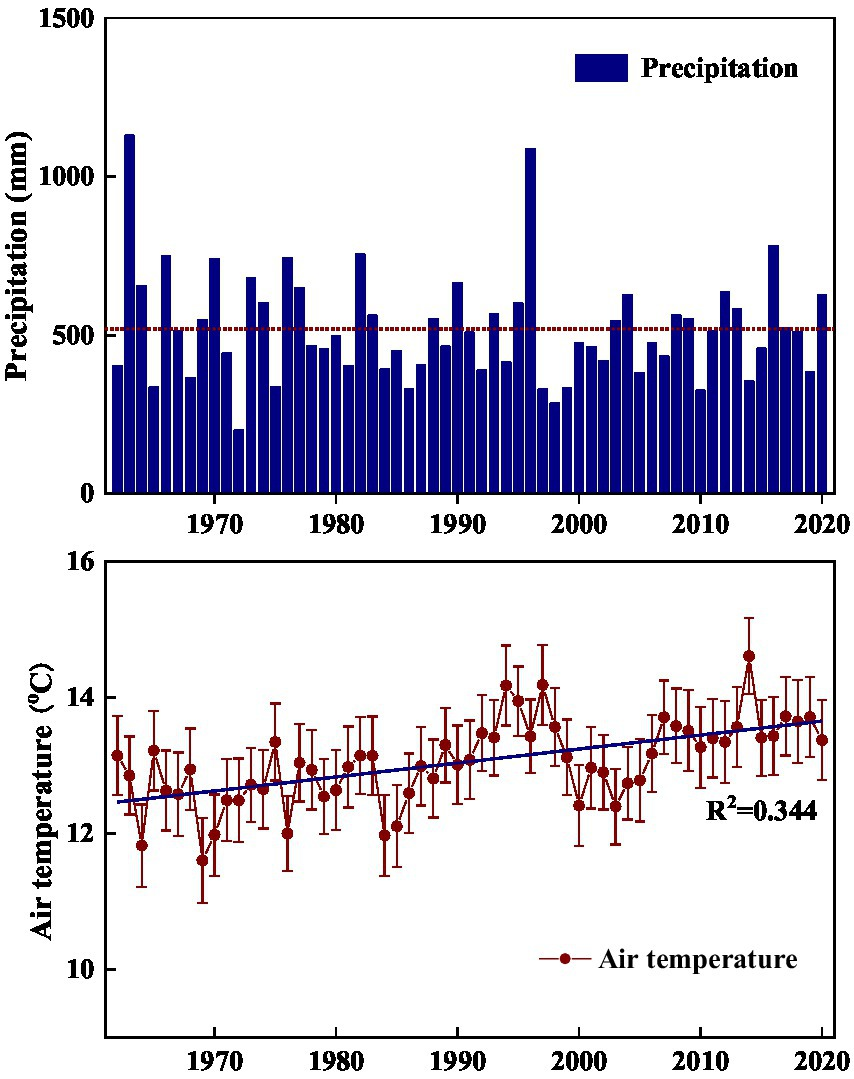 Frontiers | Microbial gradual shifts during the process of
