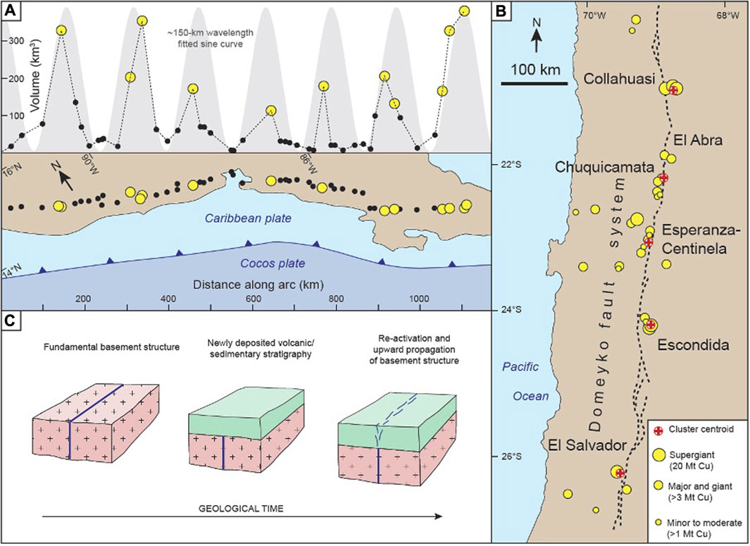 Frontiers | Cryptic trans-lithospheric fault systems at the