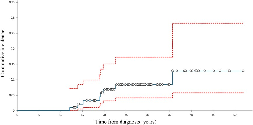 健康・医学 A Cancer Survivor's Almanac Cancer Free: The Comprehensive Prevention Program Developed