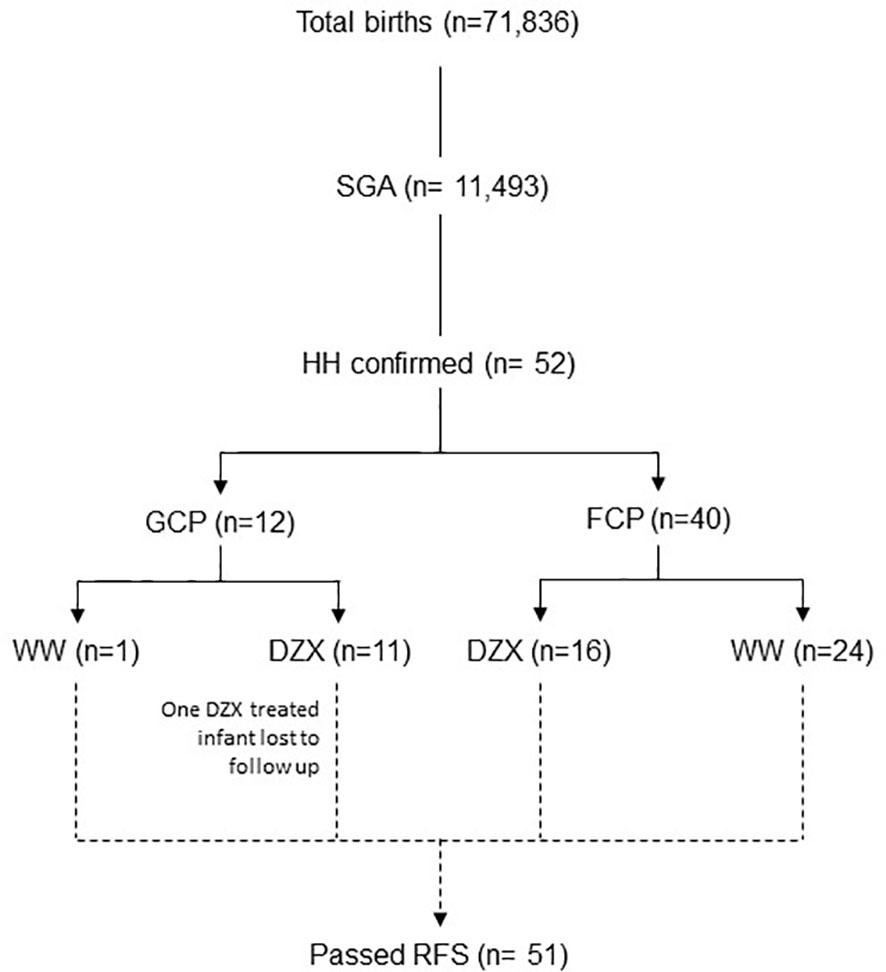 Frontiers Watchful waiting versus pharmacological management of small